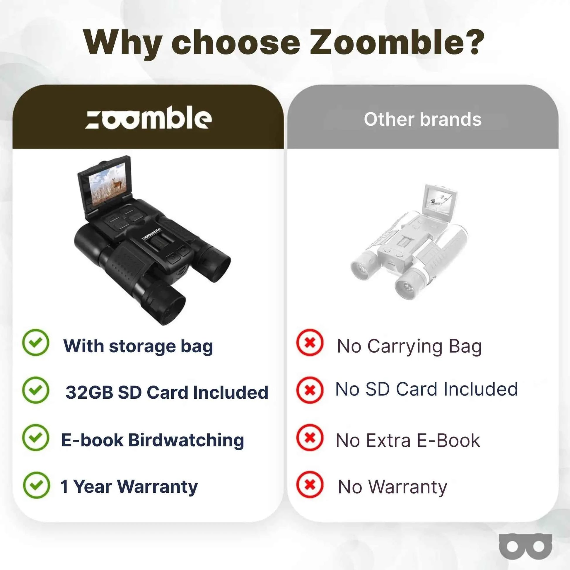 Zoomble 12x32 Digital Binoculars with Camera