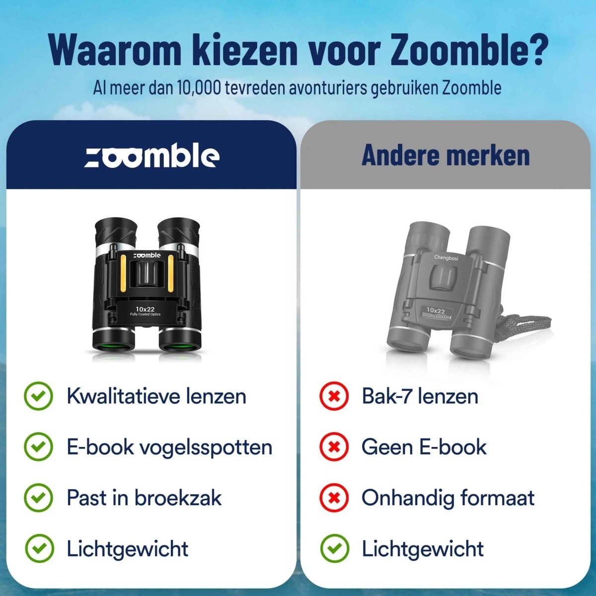 Compact 10x22 Binoculars – The Best Compact Binoculars for Birdwatching & Travel - Zoomble