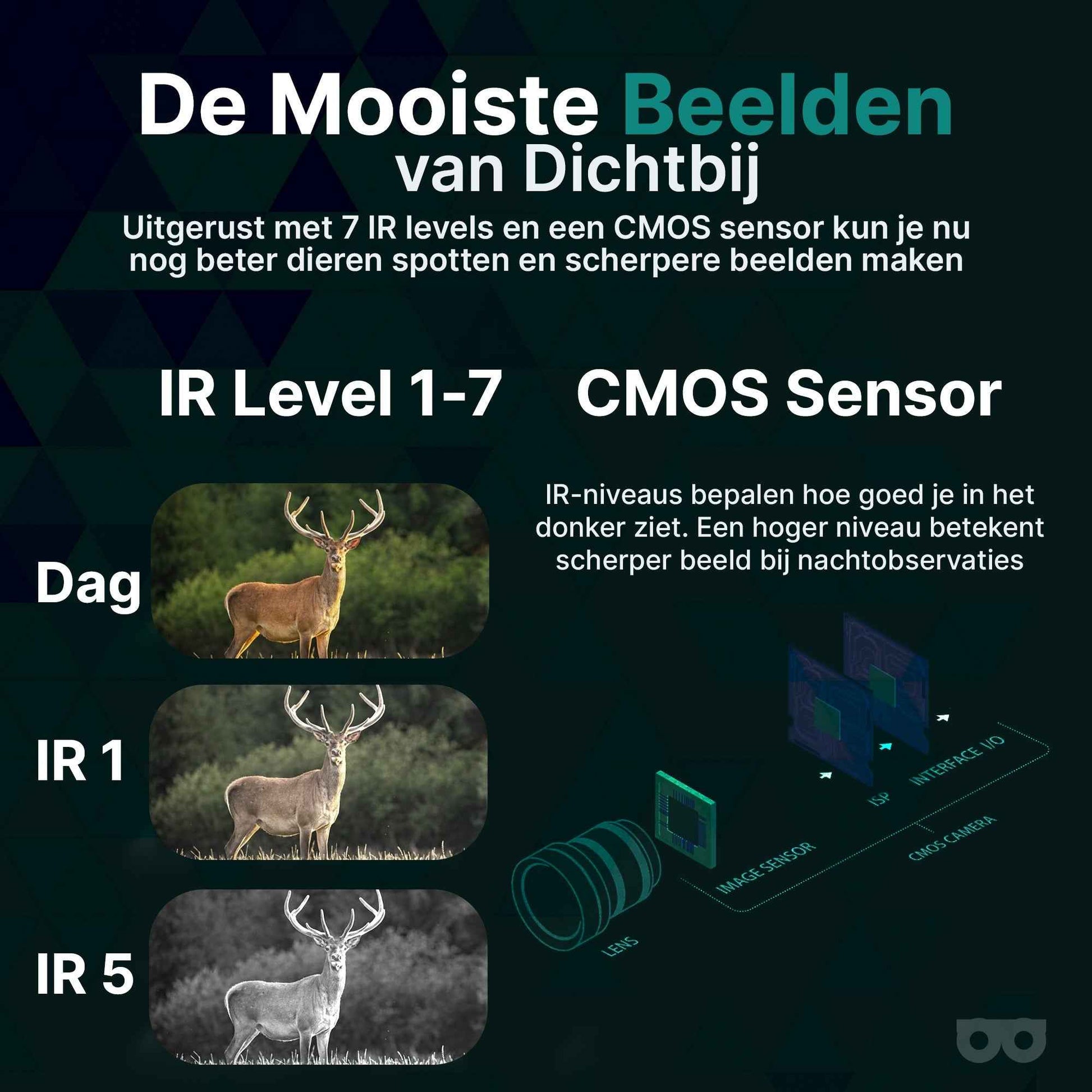 Zoomble Night Vision Pro