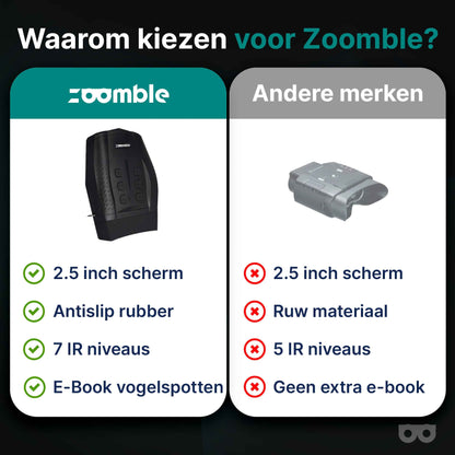 Zoomble Night Vision Pro