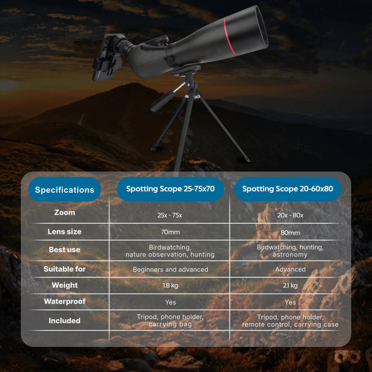 Spotting Scope PRO 20 - 60x80 - Zoomble