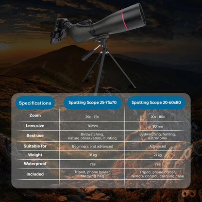 Spotting Scope PRO 20 - 60x80 - Zoomble